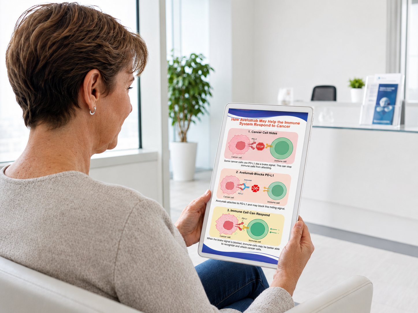 Patient viewing a tablet showing a three-step mechanism-of-action diagram explaining how avelumab may help the immune system respond to cancer: cancer cells hiding via PD-L1, avelumab blocking PD-L1, and immune cells responding