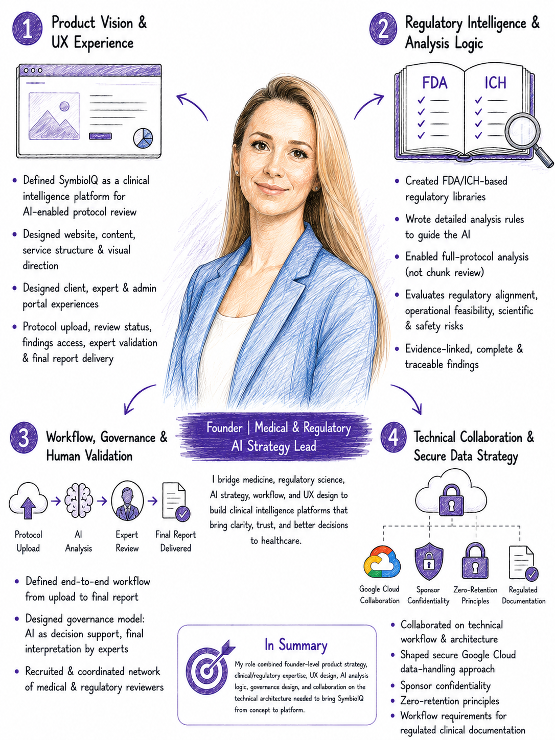 My Role at SymbioIQ