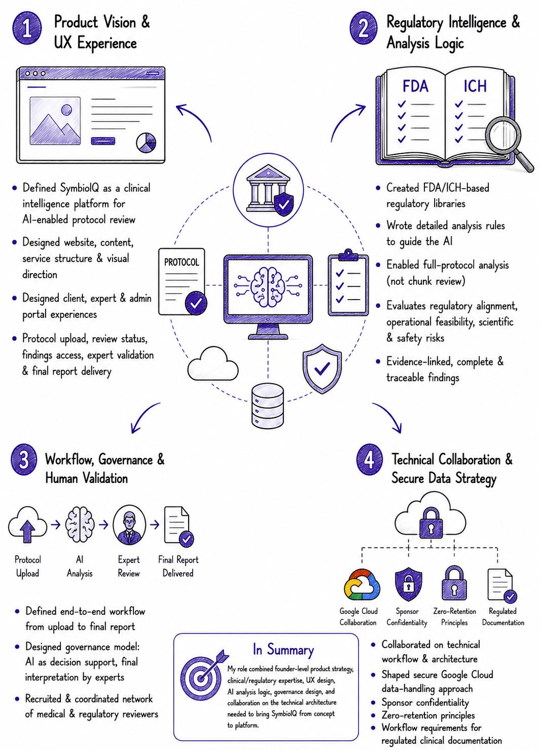 My Role at SymbioIQ