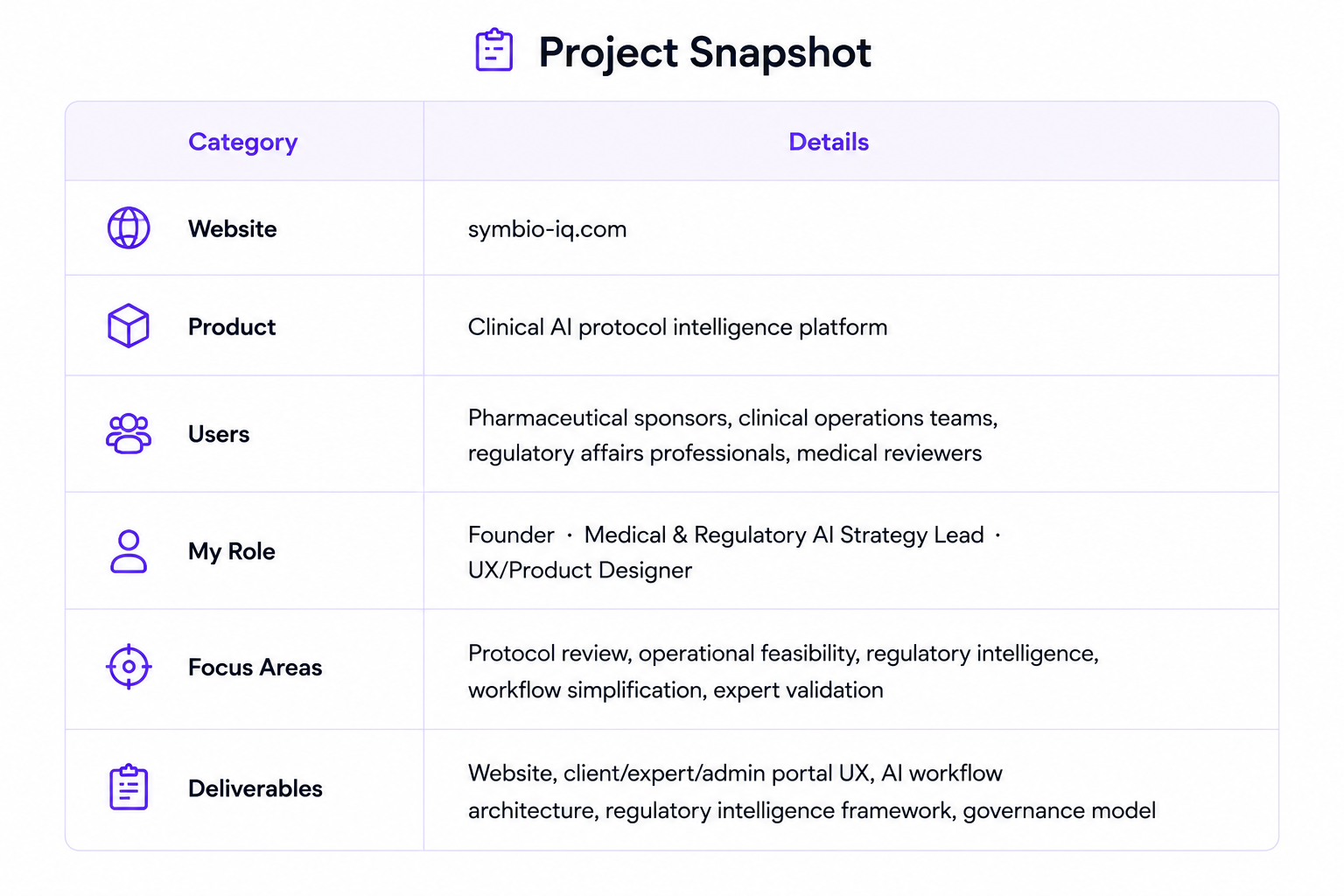 Project Snapshot
