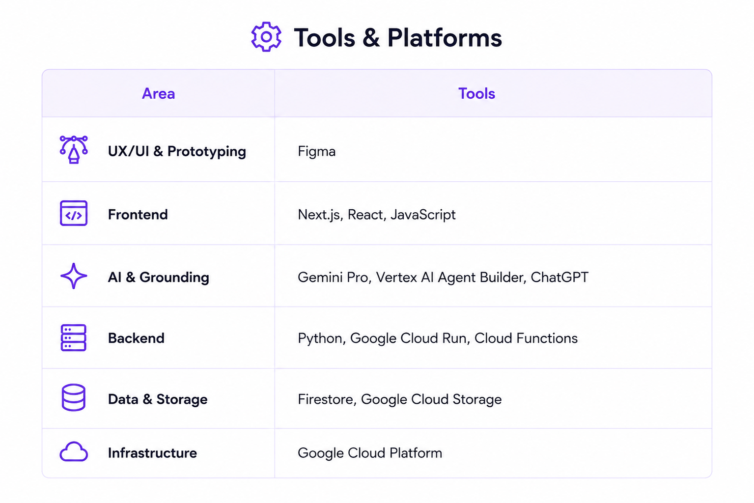 Tools & Platforms
