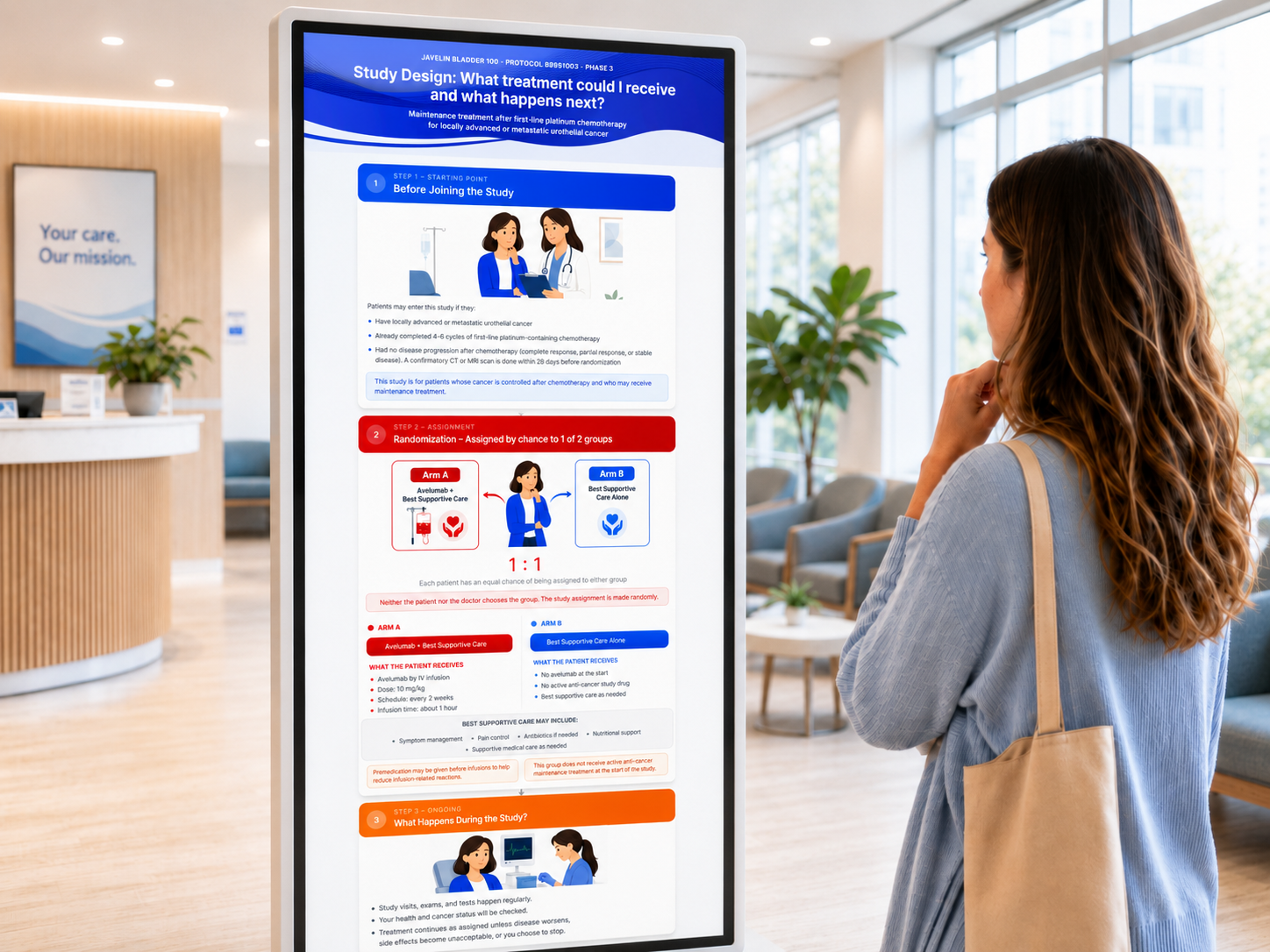 Digital signage display in a clinic waiting room showing a study design flowchart explaining trial enrollment, randomization to Arm A (avelumab plus best supportive care) or Arm B (best supportive care alone), and what happens during the study
