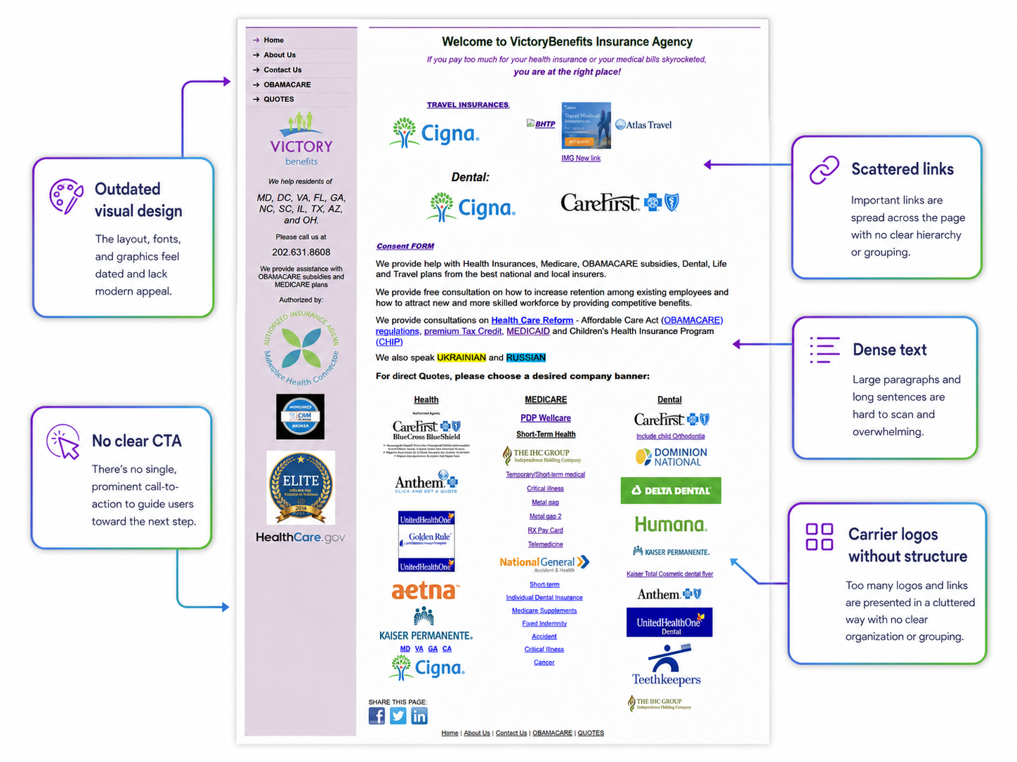 UX audit of original VictoryBenefits website showing key issues: outdated visual design, scattered links, dense text, no clear CTA, and carrier logos without structure