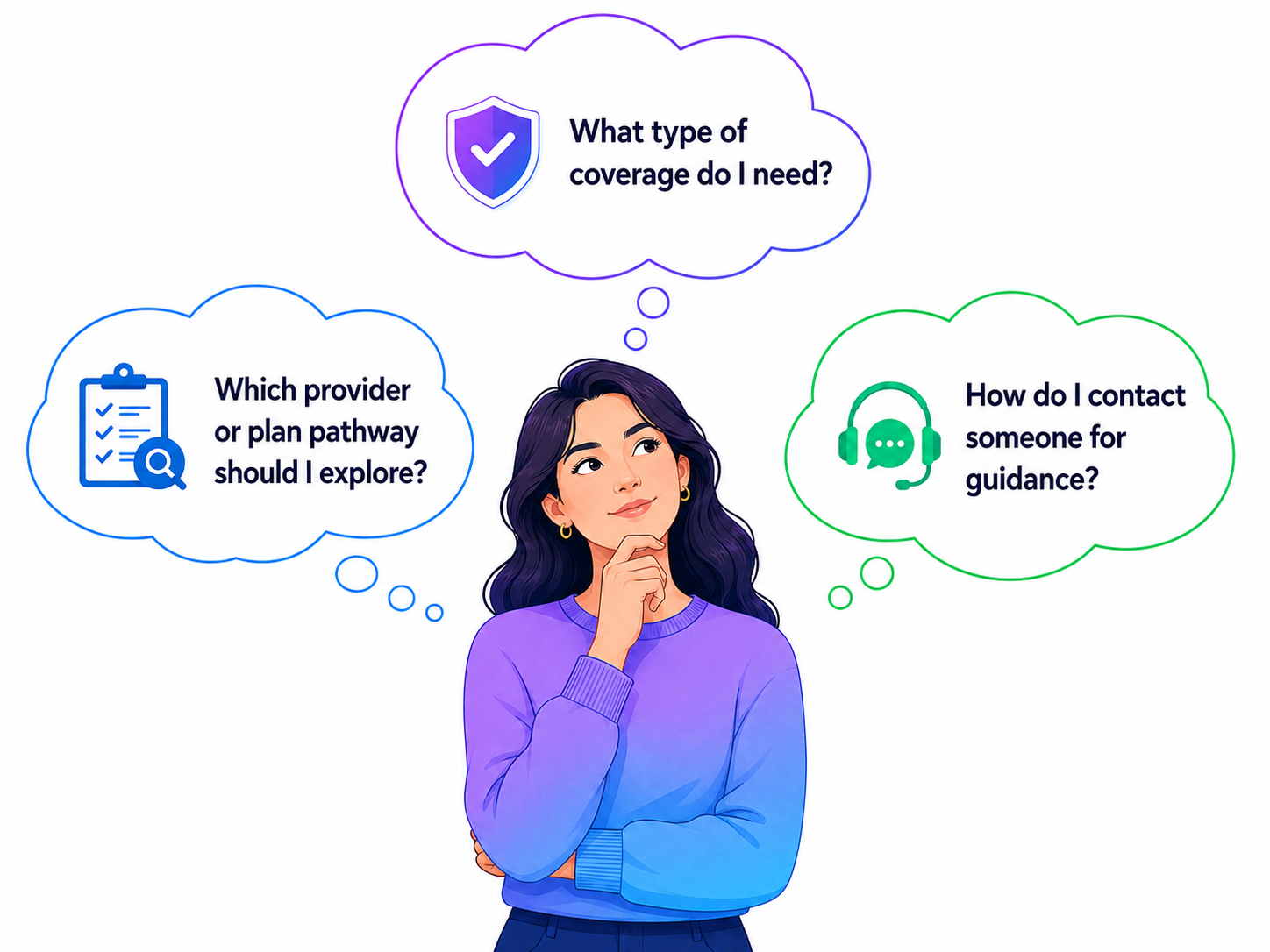Illustration of a woman thinking about three key insurance questions: What type of coverage do I need? Which provider or plan pathway should I explore? How do I contact someone for guidance?