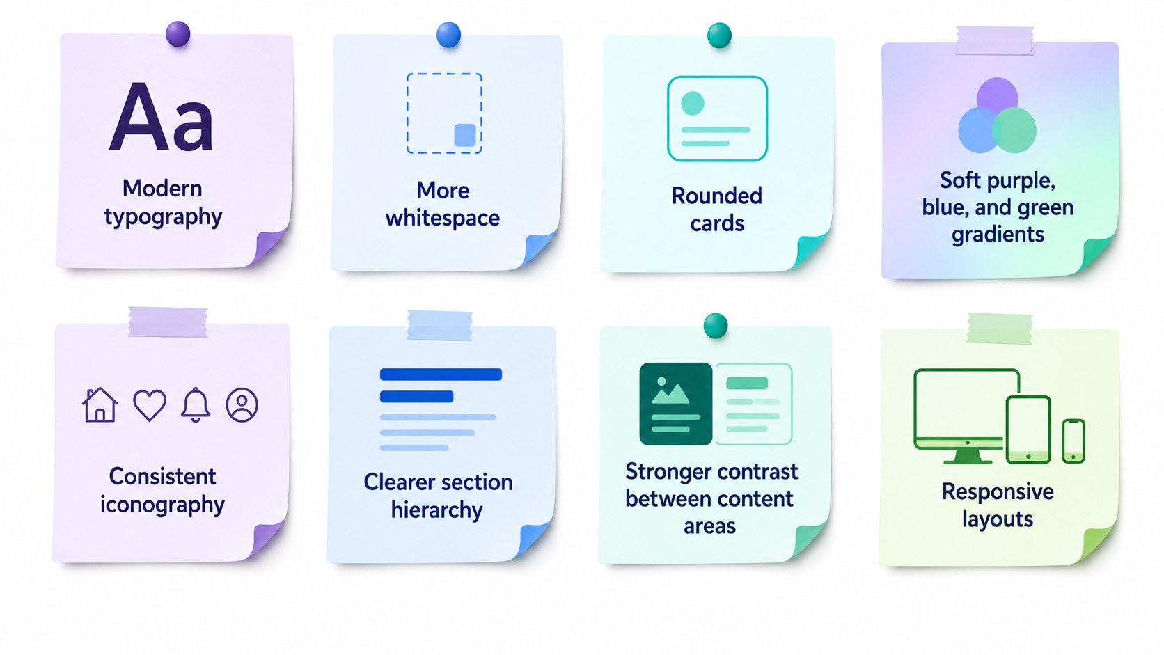Eight sticky note cards illustrating the visual design improvements: Modern typography, More whitespace, Rounded cards, Soft purple/blue/green gradients, Consistent iconography, Clearer section hierarchy, Stronger contrast between content areas, Responsive layouts